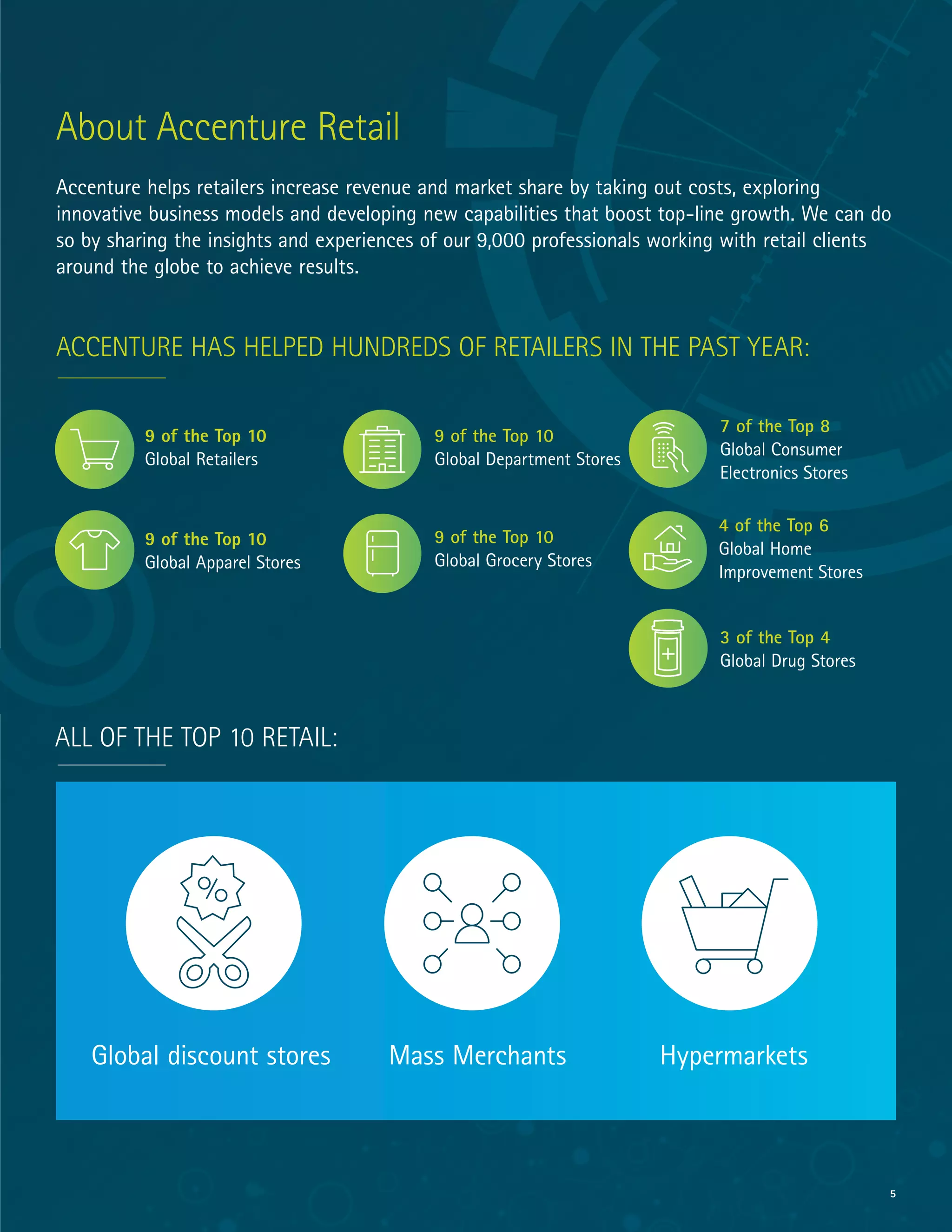 5
About Accenture Retail
Accenture helps retailers increase revenue and market share by taking out costs, exploring
innovative business models and developing new capabilities that boost top-line growth. We can do
so by sharing the insights and experiences of our 9,000 professionals working with retail clients
around the globe to achieve results.
ACCENTURE HAS HELPED HUNDREDS OF RETAILERS IN THE PAST YEAR:
9 of the Top 10
Global Retailers
9 of the Top 10
Global Apparel Stores
9 of the Top 10
Global Department Stores
9 of the Top 10
Global Grocery Stores
7 of the Top 8
Global Consumer
Electronics Stores
4 of the Top 6
Global Home
Improvement Stores
3 of the Top 4
Global Drug Stores
ALL OF THE TOP 10 RETAIL:
Global discount stores Mass Merchants Hypermarkets
 