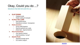 Okay, Could you do ...?
Solutions that did not work for us
● OLAP RDBMS
○ Petabyte scale
○ Elastic scaling of compute
● No...