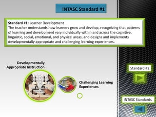 Standard #1: Learner Development
The teacher understands how learners grow and develop, recognizing that patterns
of learning and development vary individually within and across the cognitive,
linguistic, social, emotional, and physical areas, and designs and implements
developmentally appropriate and challenging learning experiences.
INTASC Standards
Standard #2
INTASC Standard #1
Developmentally
Appropriate Instruction
Challenging Learning
Experiences
 