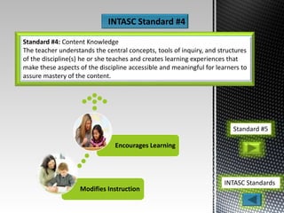 Standard #4: Content Knowledge
The teacher understands the central concepts, tools of inquiry, and structures
of the discipline(s) he or she teaches and creates learning experiences that
make these aspects of the discipline accessible and meaningful for learners to
assure mastery of the content.
INTASC Standards
Standard #5
Modifies Instruction
Encourages Learning
INTASC Standard #4
 