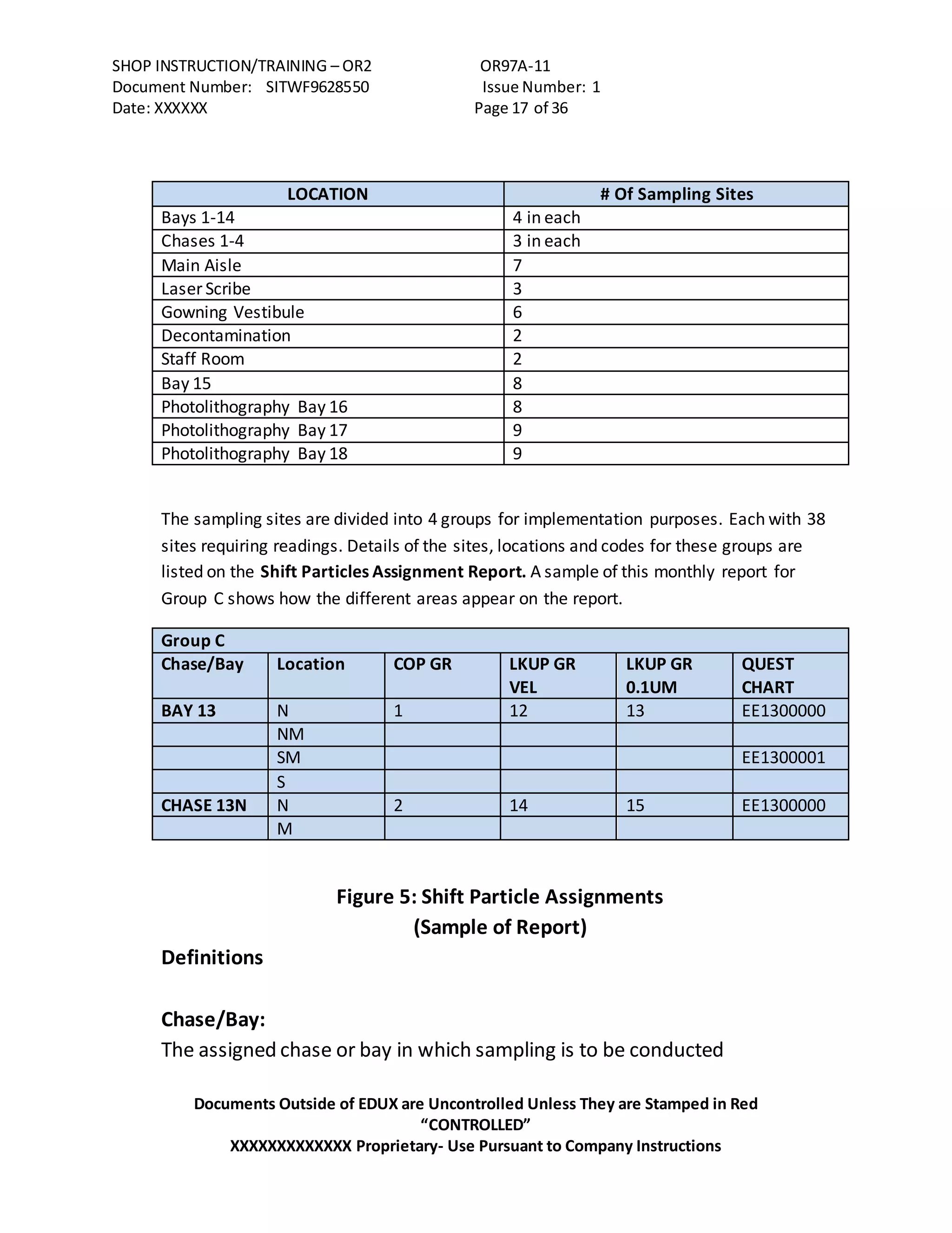 SHOP INSTRUCTION/TRAINING – OR2 OR97A-11
Document Number: SITWF9628550 Issue Number: 1
Date: XXXXXX Page 17 of 36
Documents Outside of EDUX are Uncontrolled Unless They are Stamped in Red
“CONTROLLED”
XXXXXXXXXXXXX Proprietary- Use Pursuant to Company Instructions
LOCATION # Of Sampling Sites
Bays 1-14 4 in each
Chases 1-4 3 in each
Main Aisle 7
Laser Scribe 3
Gowning Vestibule 6
Decontamination 2
Staff Room 2
Bay 15 8
Photolithography Bay 16 8
Photolithography Bay 17 9
Photolithography Bay 18 9
The sampling sites are divided into 4 groups for implementation purposes. Each with 38
sites requiring readings. Details of the sites, locations and codes for these groups are
listed on the Shift Particles Assignment Report. A sample of this monthly report for
Group C shows how the different areas appear on the report.
Group C
Chase/Bay Location COP GR LKUP GR
VEL
LKUP GR
0.1UM
QUEST
CHART
BAY 13 N 1 12 13 EE1300000
NM
SM EE1300001
S
CHASE 13N N 2 14 15 EE1300000
M
Figure 5: Shift Particle Assignments
(Sample of Report)
Definitions
Chase/Bay:
The assigned chase or bay in which sampling is to be conducted
 