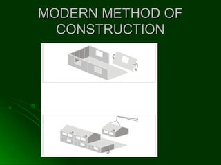 MODERN METHOD OFMODERN METHOD OF
CONSTRUCTIONCONSTRUCTION
 