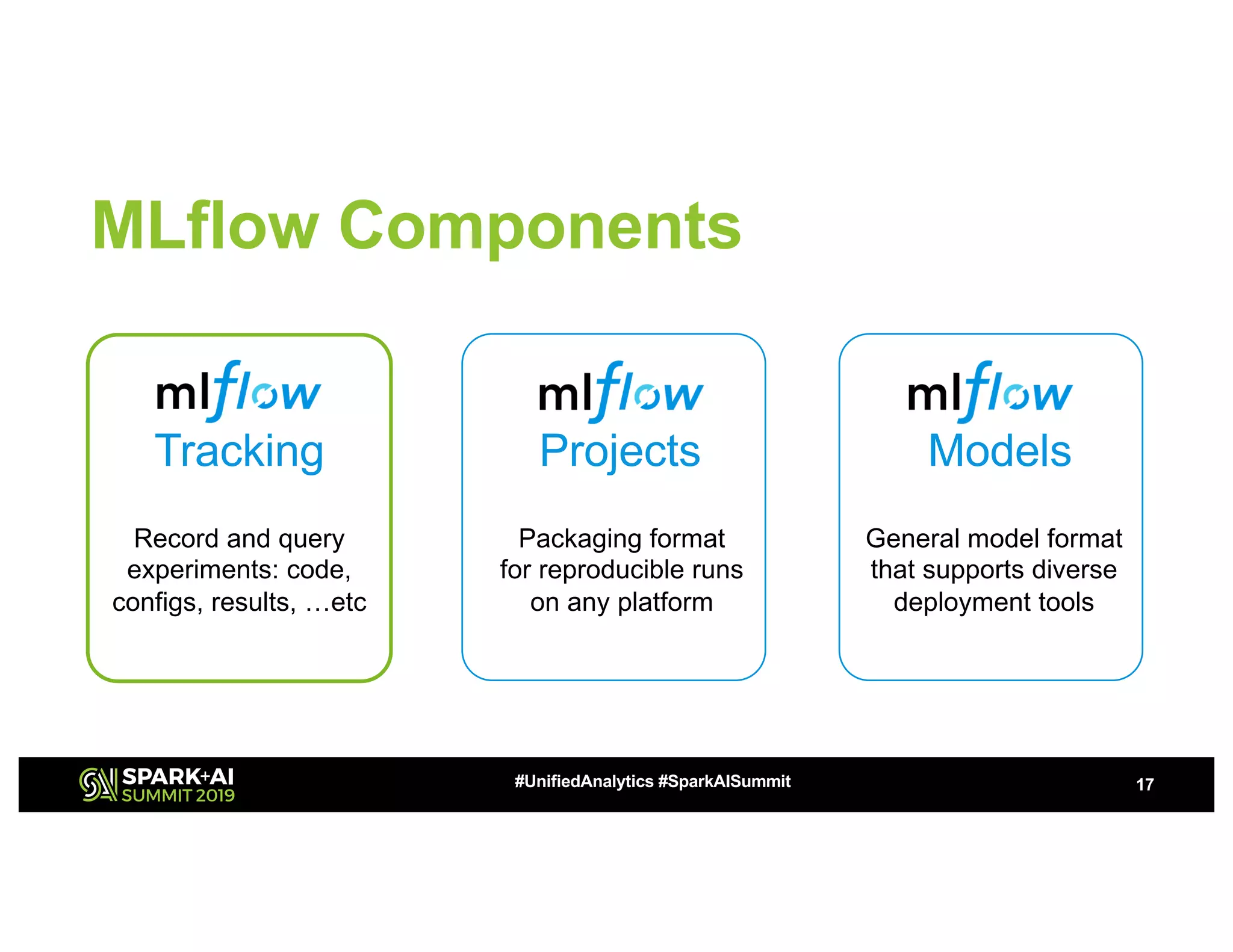 MLflow Components
17#UnifiedAnalytics #SparkAISummit
Tracking
Record and query
experiments: code,
configs, results, …etc
Projects
Packaging format
for reproducible runs
on any platform
Models
General model format
that supports diverse
deployment tools
 