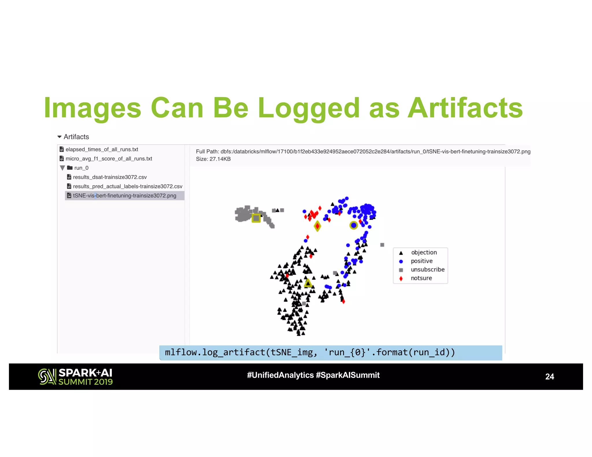 Images Can Be Logged as Artifacts
24#UnifiedAnalytics #SparkAISummit
mlflow.log_artifact(tSNE_img, 'run_{0}'.format(run_id))
 