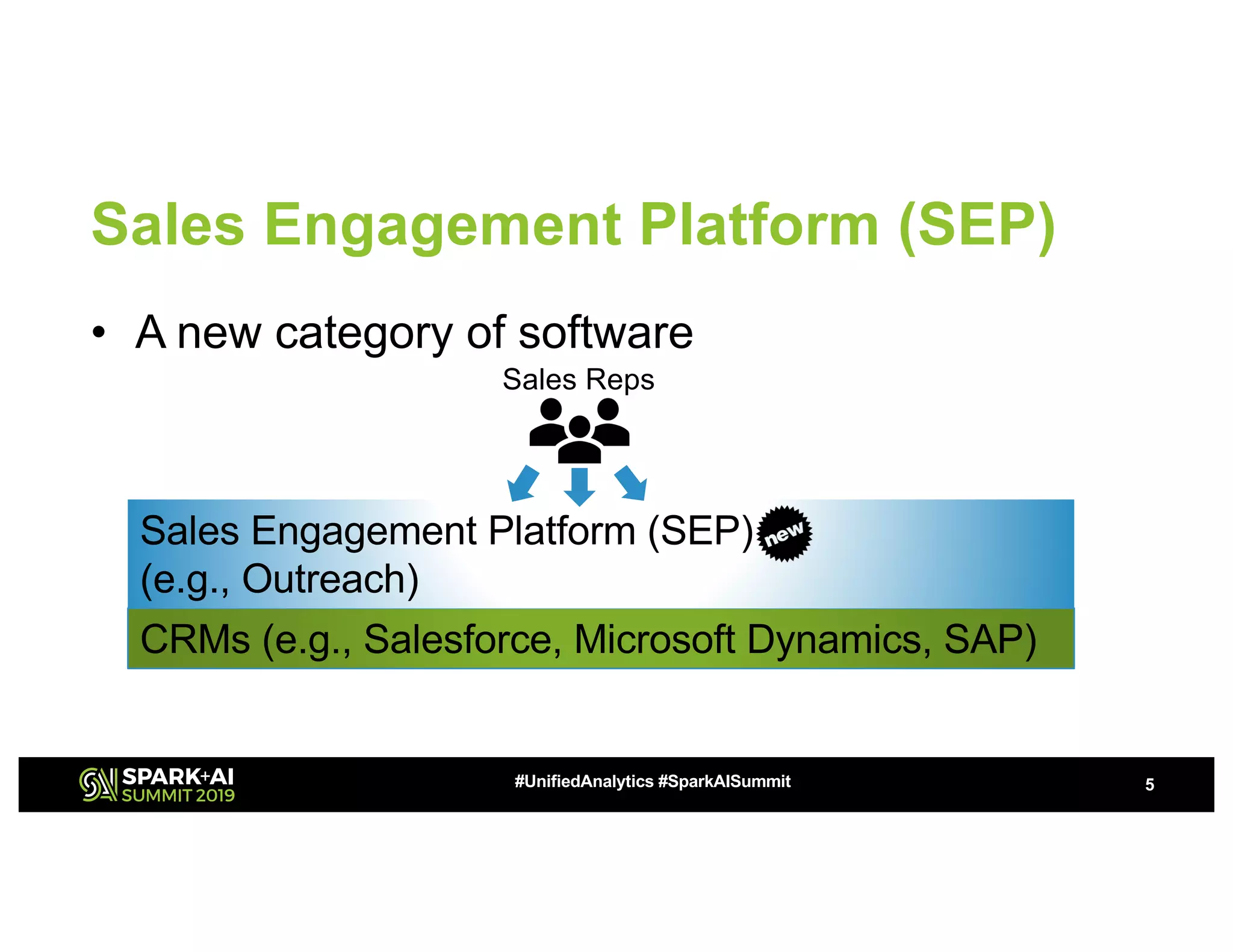 Sales Engagement Platform (SEP)
• A new category of software
5#UnifiedAnalytics #SparkAISummit
CRMs (e.g., Salesforce, Microsoft Dynamics, SAP)
Sales Engagement Platform (SEP)
(e.g., Outreach)
Sales Reps
 