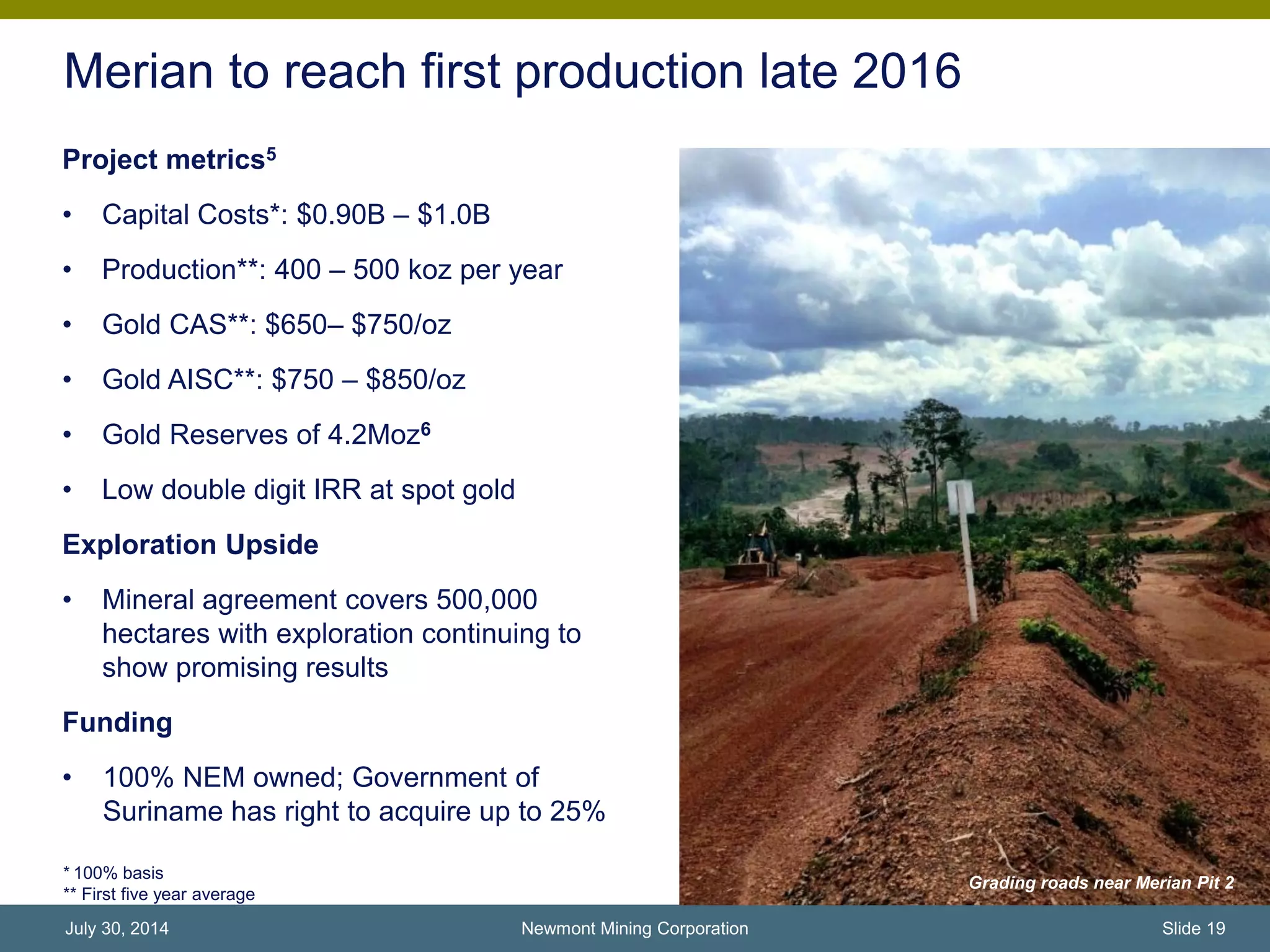 Merian to reach first production late 2016
* 100% basis
** First five year average
Project metrics5
• Capital Costs*: $0.90B – $1.0B
• Production**: 400 – 500 koz per year
• Gold CAS**: $650– $750/oz
• Gold AISC**: $750 – $850/oz
• Gold Reserves of 4.2Moz6
• Low double digit IRR at spot gold
Exploration Upside
• Mineral agreement covers 500,000
hectares with exploration continuing to
show promising results
Funding
• 100% NEM owned; Government of
Suriname has right to acquire up to 25%
Merian pit
Newmont Mining Corporation Slide 19July 30, 2014
Grading roads near Merian Pit 2
 