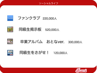 ソーシャルライフ




ファンクラブ   220,000人



同級生掲示板　520,000人


卒業アルバム　おとなver.　300,000人

同級生をさがせ！　120,000人
 