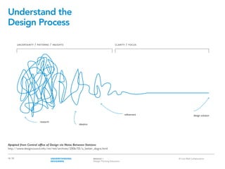 Refinement Indesign Thinking Module 1 - Design Thinking Education for Healthcare | PDF