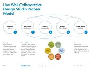 Module 1 - Design Thinking Education for Healthcare | PDF