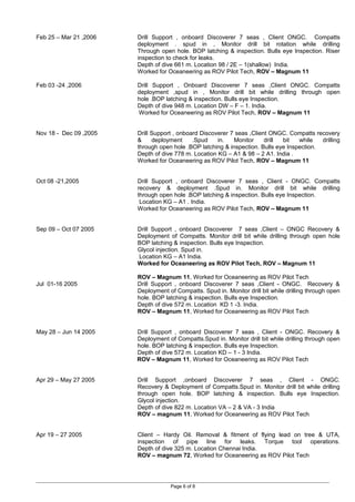 Feb 25 – Mar 21 ,2006 Drill Support , onboard Discoverer 7 seas , Client ONGC. Compatts
deployment . spud in , Monitor drill bit rotation while drilling
Through open hole. BOP latching & inspection. Bulls eye Inspection. Riser
inspection to check for leaks.
Depth of dive 661 m. Location 98 / 2E – 1(shallow) India.
Worked for Oceaneering as ROV Pilot Tech, ROV – Magnum 11
Feb 03 -24 ,2006 Drill Support , Onboard Discoverer 7 seas ,Client ONGC. Compatts
deployment ,spud in , Monitor drill bit while drilling through open
hole .BOP latching & inspection. Bulls eye Inspection.
Depth of dive 948 m. Location DW – F – 1. India.
Worked for Oceaneering as ROV Pilot Tech, ROV – Magnum 11
Nov 18 - Dec 09 ,2005 Drill Support , onboard Discoverer 7 seas ,Client ONGC. Compatts recovery
& deployment .Spud in. Monitor drill bit while drilling
through open hole .BOP latching & inspection. Bulls eye Inspection.
Depth of dive 778 m. Location KG – A1 & 98 – 2 A1. India .
Worked for Oceaneering as ROV Pilot Tech, ROV – Magnum 11
Oct 08 -21,2005 Drill Support , onboard Discoverer 7 seas , Client - ONGC. Compatts
recovery & deployment .Spud in. Monitor drill bit while drilling
through open hole .BOP latching & inspection. Bulls eye Inspection.
Location KG – A1 . India.
Worked for Oceaneering as ROV Pilot Tech, ROV – Magnum 11
Sep 09 – Oct 07 2005 Drill Support , onboard Discoverer 7 seas ,Client – ONGC Recovery &
Deployment of Compatts. Monitor drill bit while drilling through open hole
BOP latching & inspection. Bulls eye Inspection.
Glycol injection. Spud in.
Location KG – A1 India.
Worked for Oceaneering as ROV Pilot Tech, ROV – Magnum 11
ROV – Magnum 11, Worked for Oceaneering as ROV Pilot Tech
Jul 01-16 2005 Drill Support , onboard Discoverer 7 seas ,Client - ONGC. Recovery &
Deployment of Compatts. Spud in. Monitor drill bit while drilling through open
hole. BOP latching & inspection. Bulls eye Inspection.
Depth of dive 572 m. Location KD 1 -3. India.
ROV – Magnum 11, Worked for Oceaneering as ROV Pilot Tech
May 28 – Jun 14 2005 Drill Support , onboard Discoverer 7 seas , Client - ONGC. Recovery &
Deployment of Compatts.Spud in. Monitor drill bit while drilling through open
hole. BOP latching & inspection. Bulls eye Inspection.
Depth of dive 572 m. Location KD – 1 - 3 India.
ROV – Magnum 11, Worked for Oceaneering as ROV Pilot Tech
Apr 29 – May 27 2005 Drill Support ,onboard Discoverer 7 seas , Client - ONGC.
Recovery & Deployment of Compatts.Spud in. Monitor drill bit while drilling
through open hole. BOP latching & inspection. Bulls eye Inspection.
Glycol injection.
Depth of dive 822 m. Location VA – 2 & VA - 3 India
ROV – magnum 11, Worked for Oceaneering as ROV Pilot Tech
Apr 19 – 27 2005 Client – Hardy Oil. Removal & fitment of flying lead on tree & UTA,
inspection of pipe line for leaks. Torque tool operations.
Depth of dive 325 m. Location Chennai India.
ROV – magnum 72, Worked for Oceaneering as ROV Pilot Tech
Page 6 of 8
 