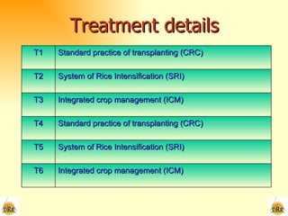 0733 System of Rice Intensification (SRI) and Integrated Crop ...