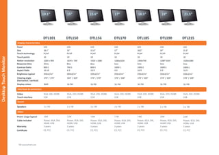 Display characteristics
Interfaces & connectors
Sound
Other
10.1’’ 15” 15.6’’ 17’’ 18.5’’ 19’’ 21.5’’
TSD www.tsd-tech.com
DesktopTouchMonitor
DTL101 DTL150 DTL156 DTL170 DTL185
Video VGA, DVI, HDMI VGA, DVI, HDMI VGA, DVI, HDMIVGA, DVI, HDMI VGA, DVI, HDMI VGA, DVI, HDMI VGA, DVI, HDMI
Touch interface USB USB USBUSB USB USB USB
Speakers 2 x 1W 2 x 1W 2 x 1W2 x 1W 2 x 1W 2 x 1W 2 x 1W
Touch technology PCAP PCAP PCAPPCAP PCAP PCAP PCAP
Size 10.1” 15” 21.5”15.6” 17” 18.5” 19”
Touch points 10 10 1010 10 10 10
Panel LED LED LEDLED LED LED LED
Display colour 262K 16.7M 16.7M16.7M 16.7M 16.7M 16.7M
Brightness typical 350cd/m² 300cd/m² 250cd/m²220cd/m² 250cd/m² 250cd/m² 250cd/m²
Contrast Ratio 800:1 700:1 1000:1800:1 1000:1 1000:1 1000:1
Native resolution 1280 x 800 1024 x 768 1920x10801920 x 1080 1280x1024 1366x768 1280*1024
Response time 25ms 8ms 5ms8ms 5ms 5ms 5ms
Viewing angle
(horizontal / vertical)
170° / 170° 160° / 160° 178° / 168°170° / 170° 170° / 160° 170° / 160° 170° / 160°
Aspect Ratio 16:10 4:3 16:916:9 4:3 16:9 4:3
Warranty 3 years 3 years 3 years3 years 3 years 3 years 3 years
Certiﬁcate CE, FCC CE, FCC CE, FCCCE, FCC CE, FCC CE, FCC CE, FCC
Power usage typical 10W 12W 22W10W 17W 14W 20W
Cable included Power, VGA, DVI,
HDMI, USB
Power, VGA, DVI,
HDMI, USB
Power, VGA, DVI,
HDMI, USB
Power, VGA, DVI,
HDMI, USB
Power, VGA, DVI,
HDMI, USB
Power, VGA, DVI,
HDMI, USB
Power, VGA, DVI,
HDMI, USB
DTL190 DTL215
 