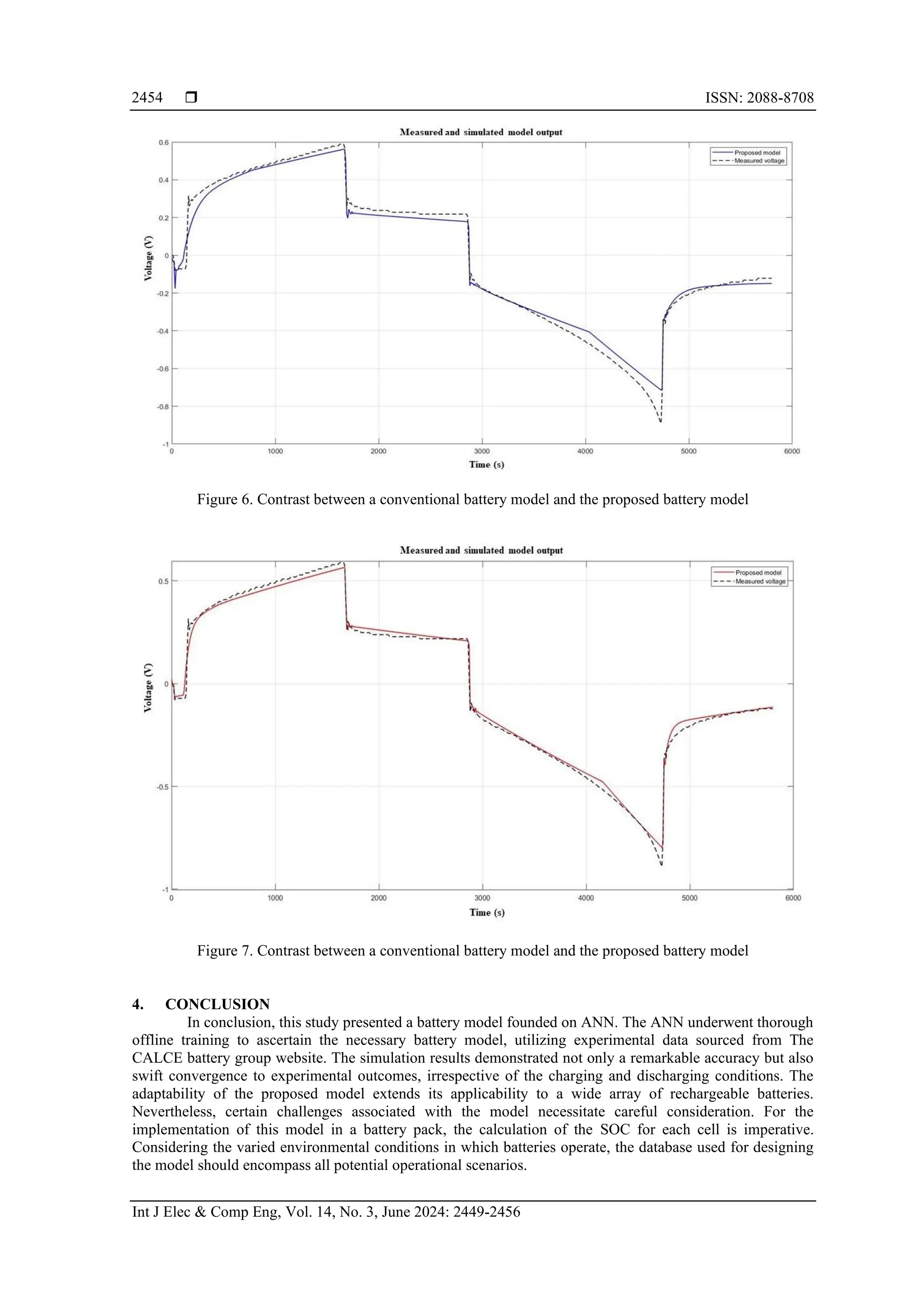  ISSN: 2088-8708
Int J Elec & Comp Eng, Vol. 14, No. 3, June 2024: 2449-2456
2454
Figure 6. Contrast between a conventional battery model and the proposed battery model
Figure 7. Contrast between a conventional battery model and the proposed battery model
4. CONCLUSION
In conclusion, this study presented a battery model founded on ANN. The ANN underwent thorough
offline training to ascertain the necessary battery model, utilizing experimental data sourced from The
CALCE battery group website. The simulation results demonstrated not only a remarkable accuracy but also
swift convergence to experimental outcomes, irrespective of the charging and discharging conditions. The
adaptability of the proposed model extends its applicability to a wide array of rechargeable batteries.
Nevertheless, certain challenges associated with the model necessitate careful consideration. For the
implementation of this model in a battery pack, the calculation of the SOC for each cell is imperative.
Considering the varied environmental conditions in which batteries operate, the database used for designing
the model should encompass all potential operational scenarios.
 