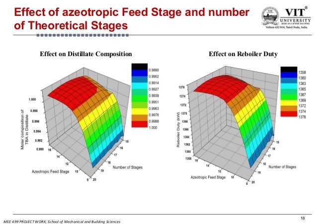 B tech dissertation 08 image