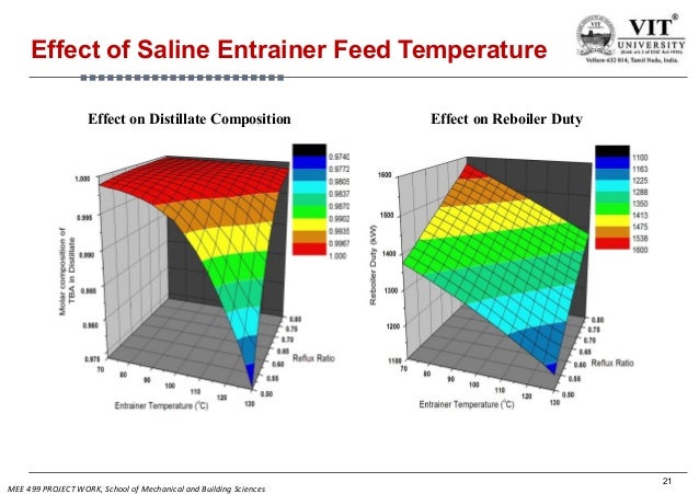 Btech thesis meaning picture