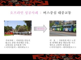 오프라인 성공사례  :  버스중심 대중교통 쿠리치바  :  지하철을 만들지 않고도 중앙 차선제를 도입 , 교통난을 슬기롭게 극복 < 이미지출처 - 네이버뉴스 > 서  울  :  지하철과 버스 노선 을 연계한 환승 대중교통 시스 템으로 교통비 절감효과 < 이미지출처 - 네이버블로그 > 벤치마킹 