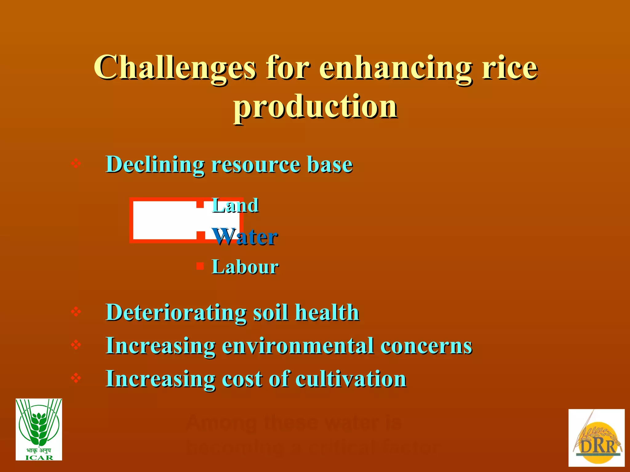 Challenges for enhancing rice production Declining resource base Land Water Labour Deteriorating soil health Increasing environmental concerns  Increasing cost of cultivation Among these water is  becoming a critical factor 