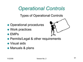 Operational Contrals Images 0737851.ppt