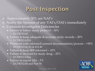  Approximately 30% are NAI’s
 Notify the Sponsor of any VAI’s/OAI’s immediately
 Common Investigator Deficiencies
 Failure to follow study protocol – 30%
 21CFR312.60
 Failure to keep adequate & accurate study records – 20%
 21CFR312.62(b)
 Problems with informed consent documentation/process - >50%
 21CFR312.62 (b) & 812.40
 Failure to keep IRB informed – 10%
 Failure to account for study drug – 25%
 21CFR312.62(a)
 Failure to report AEs – 5%
 21CFR312.60 and Part 50
Jason Soltis, MBA, CCRC
 
