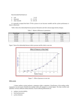 Recommended feed heads are:
• coal 9 x D.
• diamonds 12 – 15 x D.
• other minerals 12 – 20 x D.
It is generally accepted that below 7D the cyclone air core becomes unstable and the cyclone performance is
likely to deteriorate.
Table 2 shows the relationship between pressure fluctuation and inlet velocity/spigot density changes.
Table 2 – Relative differences in parameters
Total Head ∆ Pressure ∆ Inlet Velocity ∆ Spigot Density
182 kPa -10% 15.5% 1.1%
182 kPa -5% 8.0% 0.6%
182 kPa -0% 0.0% 0.0%
182 kPa +5% -8.7% -0.9%
182 kPa +10% -18.4% -2.1%
Figure 7 shows the relationship between relative pressure and the relative wear rate.
Figure 7 – Effect of pressure on wear rate
Differentials
A dense medium cyclone performs a separation within a separation. Classification of the medium solids
(separation via size) occurs; therefore the medium solids will separate to a certain degree. The feed, overflow and
underflow will have different medium densities. Factors affecting differentials are:
• medium viscosity/stability.
• feed head (pressure).
• cyclone diameter.
 