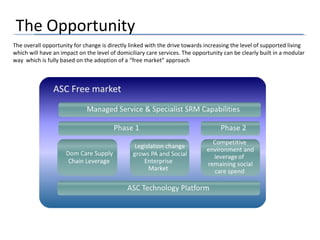 The Opportunity
The overall opportunity for change is directly linked with the drive towards increasing the level of supported living
which will have an impact on the level of domiciliary care services. The opportunity can be clearly built in a modular
way which is fully based on the adoption of a “free market” approach
 