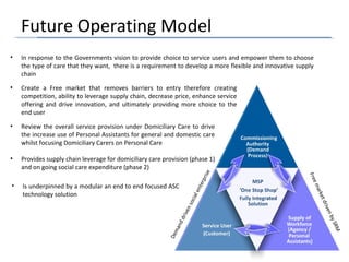 Future Operating Model
• In response to the Governments vision to provide choice to service users and empower them to choose
the type of care that they want, there is a requirement to develop a more flexible and innovative supply
chain
• Create a Free market that removes barriers to entry therefore creating
competition, ability to leverage supply chain, decrease price, enhance service
offering and drive innovation, and ultimately providing more choice to the
end user
• Review the overall service provision under Domiciliary Care to drive
the increase use of Personal Assistants for general and domestic care
whilst focusing Domiciliary Carers on Personal Care
• Provides supply chain leverage for domiciliary care provision (phase 1)
and on going social care expenditure (phase 2)
• Is underpinned by a modular an end to end focused ASC
technology solution
FreemarketdrivenbySRM
Demanddrivensocialenterprise
 