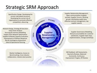 Strategic SRM Approach
18
Specification Design, Developing the
correct risk/reward structure,
Developing the correct mix of
organisations to promote effective
competition, eSourcing
Specification Design, Developing the
correct risk/reward structure,
Developing the correct mix of
organisations to promote effective
competition, eSourcing
Supplier Relationship Management,
Open communication (supplier
portals), Supplier Forums, Working
groups, developing supply base,
effective contract management, top
supplier awards
Supplier Relationship Management,
Open communication (supplier
portals), Supplier Forums, Working
groups, developing supply base,
effective contract management, top
supplier awards
360 feedback, Self Assessments,
Quarterly Reviews, Balanced
Scorecards, Continuous
Improvement Targets, KPI Review
360 feedback, Self Assessments,
Quarterly Reviews, Balanced
Scorecards, Continuous
Improvement Targets, KPI Review
Market Intelligence, Access to
Benchmarking, Cross Industry
collaboration, Industry best practice
Market Intelligence, Access to
Benchmarking, Cross Industry
collaboration, Industry best practice
Network Design, Strategy & Execution
Value Chain Analysis
Sourcing & Inventory Modelling
Supply Chain Network Optimisation
Supplier & Market Capacity Evaluation
Improvement of Delivery Response
Risk & Contingency Assessment
Sales & Operational Planning
Network Design, Strategy & Execution
Value Chain Analysis
Sourcing & Inventory Modelling
Supply Chain Network Optimisation
Supplier & Market Capacity Evaluation
Improvement of Delivery Response
Risk & Contingency Assessment
Sales & Operational Planning
Supplier Governance Modelling,
Mutual accountability for customer
satisfaction, Supplier Open days,
implementation, Change workshops
Supplier Governance Modelling,
Mutual accountability for customer
satisfaction, Supplier Open days,
implementation, Change workshops
 