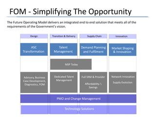 FOM - Simplifying The Opportunity
The Future Operating Model delivers an integrated end to end solution that meets all of the
requirements of the Government’s vision.
 