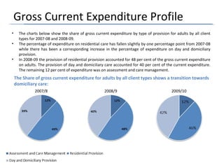 Gross Current Expenditure Profile
• The charts below show the share of gross current expenditure by type of provision for adults by all client
types for 2007-08 and 2008-09.
• The percentage of expenditure on residential care has fallen slightly by one percentage point from 2007-08
while there has been a corresponding increase in the percentage of expenditure on day and domiciliary
provision.
• In 2008-09 the provision of residential provision accounted for 48 per cent of the gross current expenditure
on adults. The provision of day and domiciliary care accounted for 40 per cent of the current expenditure.
The remaining 12 per cent of expenditure was on assessment and care management.
The Share of gross current expenditure for adults by all client types shows a transition towards
domiciliary care:
2007/8 2008/9 2009/10
 