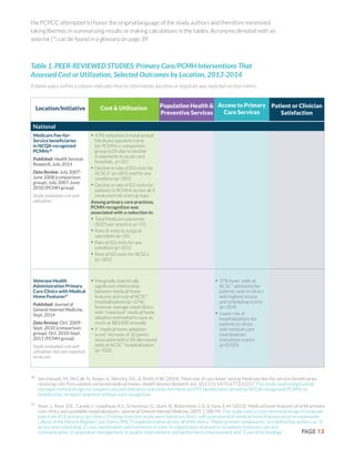 PAGE 13
Location/Initiative Population Health &
Preventive Services
Patient or Clinician
Satisfaction
Cost & Utilization Access to Primary
Care Services
the PCPCC attempted to honor the original language of the study authors and therefore minimized
taking liberties in summarizing results or making calculations in the tables. Acronyms denoted with an
asterisk (*) can be found in a glossary on page 39.
Table 1. PEER-REVIEWED STUDIES: Primary Care/PCMH Interventions That
Assessed Cost or Utilization, Selected Outcomes by Location, 2013-2014
A blank space within a column indicates that no information (positive or negative) was reported on that metric.
National
Medicare Fee-for-
Service beneficiaries
in NCQA-recognized
PCMHs36
Published: Health Services
Research, July 2014
Data Review: July 2007-
June 2008 (comparison
group); July 2007-June
2010 (PCMH group)
Study evaluated cost and
utilization
•	4.9% reduction in total annual
Medicare payment trend
for PCMHs v. comparison
group (62% due to decline
in payments to acute care
hospitals, p<.05)
•	Decline in rate of ED visits for
ACSCs* (p<.001) and for any
condition (p<.001)
•	Decline in rate of ED visits for
patients in PCMHs across all 3
measured risk score groups
Among primary care practices,
PCMH recognition was
associated with a reduction in:
•	Total Medicare payments
($325 per practice, p<.01)
•	Rate of visits to surgical
specialists (p<.05)
•	Rate of ED visits for any
condition (p<.001)
•	Rate of ED visits for ACSCs
(p<.001)
Veterans Health
Administration Primary
Care Clinics with Medical
Home Features37
Published: Journal of
General Internal Medicine,
Sept. 2014
Data Review: Oct. 2009-
Sept. 2010 (comparison
group); Oct. 2010-Sept.
2011 (PCMH group)
Study evaluated cost and
utilization, but also reported
on access
•	Marginally statistically
significant relationship
between medical home
features and cost of ACSC*
hospitalizations (p=.074),
however average-sized clinics
with “maximum” medical home
adoption estimated to save as
much as $83,000 annually
•	A “medical home adoption
score” increase of 10 points
associated with a 3% decreased
odds of ACSC* hospitalization
(p=.032)
•	17% lower odds of
ACSC* admission for
patients seen in clinics
with highest access
and scheduling scores
(p=.004)
•	Lower risk of
hospitalizations for
patients in clinics
with medium care
coordination/
transitions scores
(p=0.020)
36 	
Van Hasselt, M., McCall, N., Keyes, V., Wensky, S.G., & Smith, K.W. (2014). Total cost of care lower among Medicare fee-for-service beneficiaries
receiving care from patient-centered medical homes. Health Services Research, doi: 10.1111/1475-6773.12217 This study used a longitudinal,
nonexperimental design to compare cost and utilization outcomes for Medicare FFS beneficiaries served by NCQA-recognized PCMHs to
beneficiaries served in practices without such recognition.
37 	
Yoon, J., Rose, D.E., Canelo, I., Upadhyay, A.S., Schectman, G., Stark, R., Rubenstein, L.V., & Yano, E.M. (2013). Medical home features of VHA primary
care clinics and avoidable hospitalizations. Journal of General Internal Medicine, 28(9), 1188-94. This study used a cross-sectional design to evaluate
data from 814 primary care clinics. Findings from this study were based on clinics’ self-assessment of medical home features prior to nationwide
rollout of the Patient Aligned Care Teams (PACT) implementation across all VHA clinics. “Medical home components” are defined by authors as “1)
access and scheduling, 2) care coordination and transitions in care, 3) organization of practice, 4) patient-centered care and
communication, 5) population management, 6) quality improvement and performance improvement and 7) use of technology.”
 