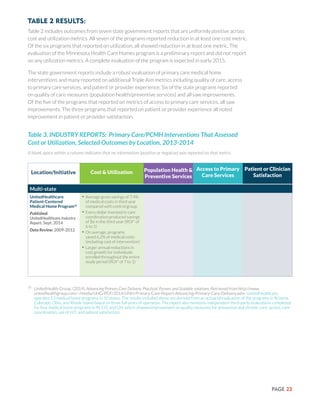 PAGE 23
Table 2 Results:
Table 2 includes outcomes from seven state government reports that are uniformly positive across
cost and utilization metrics. All seven of the programs reported reduction in at least one cost metric.
Of the six programs that reported on utilization, all showed reduction in at least one metric. The
evaluation of the Minnesota Health Care Homes program is a preliminary report and did not report
on any utilization metrics. A complete evaluation of the program is expected in early 2015.
The state government reports include a robust evaluation of primary care medical home
interventions and many reported on additional Triple Aim metrics including quality of care, access
to primary care services, and patient or provider experience. Six of the state programs reported
on quality of care measures (population health/preventive services) and all saw improvements.
Of the five of the programs that reported on metrics of access to primary care services, all saw
improvements. The three programs that reported on patient or provider experience all noted
improvement in patient or provider satisfaction.
15	
UnitedHealth Group. (2014). Advancing Primary Care Delivery: Practical, Proven, and Scalable solutions. Retrieved from http://www.
unitedhealthgroup.com/~/media/UHG/PDF/2014/UNH-Primary-Care-Report-Advancing-Primary-Care-Delivery.ashx UnitedHeathcare
operates 13 medical home programs in 10 states. The results included above are derived from an actuarial evaluation of the programs in Arizona,
Colorado, Ohio, and Rhode Island based on three full years of operation. The report also mentions independent third-party evaluations completed
for four medical home programs in RI, CO, and OH, which showed improvement on quality measures for preventive and chronic care, access, care
coordination, use of HIT, and patient satisfaction.
Location/Initiative Population Health &
Preventive Services
Patient or Clinician
Satisfaction
Cost & Utilization
Access to Primary
Care Services
Table 3. INDUSTRY REPORTS: Primary Care/PCMH Interventions That Assessed
Cost or Utilization, Selected Outcomes by Location, 2013-2014
A blank space within a column indicates that no information (positive or negative) was reported on that metric.
Multi-state
UnitedHealthcare
Patient-Centered
Medical Home Program22
Published:
UnitedHealthcare Industry
Report, Sept. 2014
Data Review: 2009-2012
•	Average gross savings of 7.4%
of medical costs in third year
compared with control group
•	Every dollar invested in care
coordination produced savings
of $6 in the third year (ROI* of
6 to 1)
•	On average, programs
saved 6.2% of medical costs
(including cost of intervention)
•	Larger annual reductions in
cost growth for individuals
enrolled throughout the entire
study period (ROI* of 7 to 1)
 