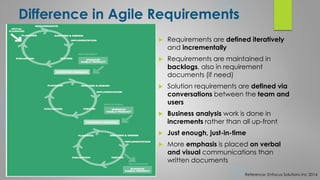Agile Business Analyst - Huong Tran | PDF