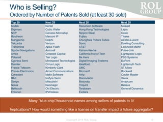 Who is Selling?
Ordered by Number of Patents Sold (at least 30 sold)
Top 20 Next 20 Next 20 Next 20
Kodak Nortel Recursion Software Mosaid
Digimarc Cubic Wafer Hong Kong Technologies Lapis
NXP Genesis Microship Nippon Steal Casio
Raytheon Marconi IP Fujitsu Thales
Mangachip Delphi Chunghwa Picture Tubes Alcatel-Lucent
Telcordia Verizon Sonic Dowling Consulting
Transmeta Aplus Flash AT&T Lockheed Martin
Spyder Navigations Autocell Katrein-Werke Pulse-Link
Amex Crosstek Capital California Inst of Tech Lightspeed Logic
Polaroid Tier Logic Be Here PSS Systems
Cypress Semi Mindspeed Technologies Digital Imaging Systems DuPont
Daimler Cirrus Logic Ideaflood Lightsmyth Tech
France Telecom Kimberly-Clark UMC ST Micro
Primax Electronics Airnet Communications Microsoft Rockwell
Conexant Idelix Software Airip Cooler Master
BAE Icefyre Semi Discovision Xerox
Sanyo Mitsubishi Motorola Arraycom
Nokia Neomagic Triquint Believe
Bellsouth Oki Electric Terabeam General Dynamics
Entorian IPWireless Exclara
Copyright 2014 ROL Group 12
Many “blue-chip”/household names among sellers of patents to IV
Implications? How would something like a license on transfer impact a future aggregator?
 