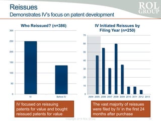 Reissues
Demonstrates IV’s focus on patent development
Copyright 2014 ROL Group 18
0
50
100
150
200
250
300
IV Before IV
Who Reissued? (n=386)
0
10
20
30
40
50
60
70
2004 2005 2006 2007 2008 2009 2010 2011 2012 2013
IV Initiated Reissues by
Filing Year (n=250)
IV focused on reissuing
patents for value and bought
reissued patents for value
The vast majority of reissues
were filed by IV in the first 24
months after purchase
 