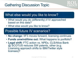 Gathering Discussion Topic
What else would you like to know?
• What would you do (differently) if IV approached
based on this data?
• What else would you like to know?
Possible future IV scenarios?
• No change: IIF3 moves forward, licensing continues
• Funds unwind/time out: What happens to portfolio?
• Legal shift: FTC action vs. NPEs, CLS/Alice Bank
@ SCOTUS reduces SW patents, other (e.g.
Licensing approach shifts to IBM/Twitter style
licenses)?
Copyright 2014 ROL Group 21
 