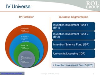 IV Universe
IV Portfolio*
IV Portfolio
• ~70K
patents/apps
IV Portfolio in
monetization
• ~40K
patents/apps
Public List
• ~33K
patents/apps
US
Published/Issue
d
• ~22K
patents/apps
Business Segmentation
Invention Investment Fund 1
(IIF1)
Invention Investment Fund 2
(IIF2)
Invention Science Fund (ISF)
University/Licensing (IDF)
Copyright 2014 ROL Group 4http://patents.intven.com/finder
+ Invention Investment Fund 3 (IIF3)
 