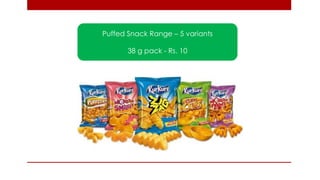 Puffed Snack Range – 5 variants 
38 g pack - Rs. 10  