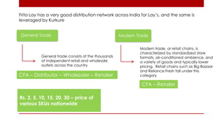 General Trade 
General trade consists of the thousands of independent retail and wholesale outlets across the country 
CFA – Distributor – Wholesaler – Retailer 
Modern Trade 
Modern trade, or retail chains, is characterized by standardized store formats, air-conditioned ambience, and a variety of goods and typically lower pricing. Retail chains such as Big Bazaar and Reliance Fresh fall under this category 
CFA – Retailer 
Frito Lay has a very good distribution network across India for Lay’s, and the same is leveraged by Kurkure 
Rs. 2, 5, 10, 15, 20, 30 – price of various SKUs nationwide  