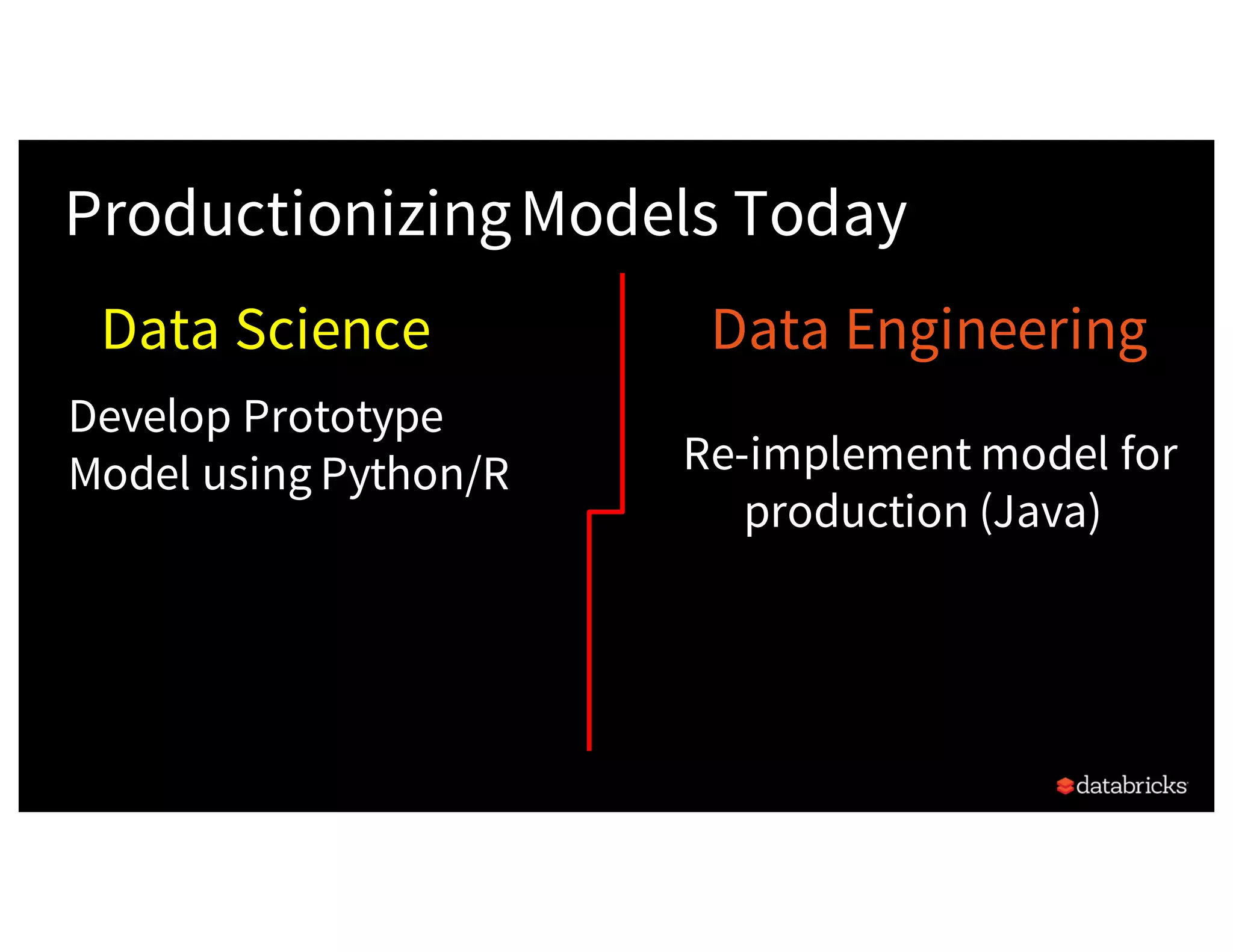 ProductionizingModels Today
Data Science Data Engineering
Develop Prototype
Model using Python/R Re-implement model for
production (Java)
 