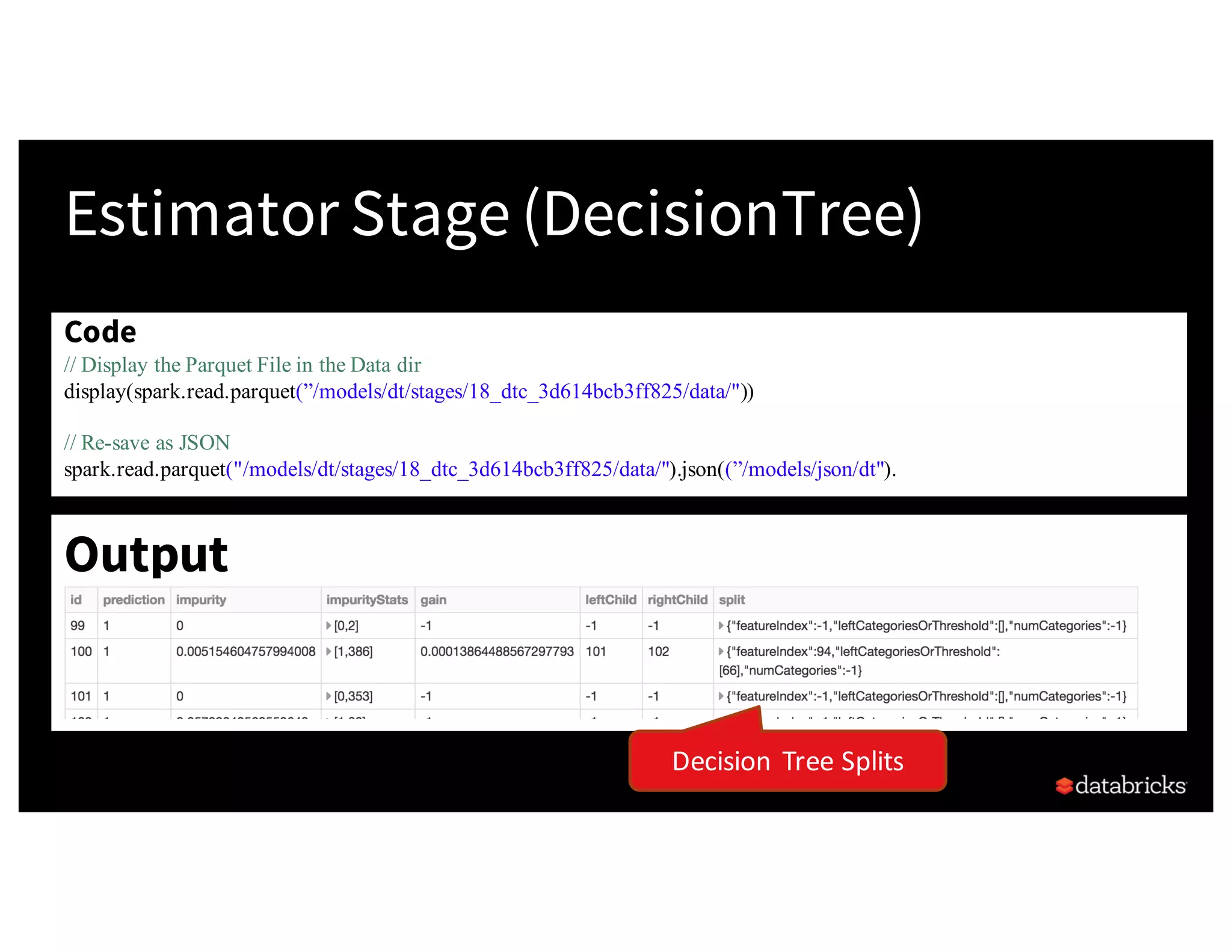 Output
Decision	Tree	Splits
Estimator Stage (DecisionTree)
Code
// Display the Parquet File in the Data dir
display(spark.read.parquet(”/models/dt/stages/18_dtc_3d614bcb3ff825/data/"))
// Re-save as JSON
spark.read.parquet("/models/dt/stages/18_dtc_3d614bcb3ff825/data/").json((”/models/json/dt").
 