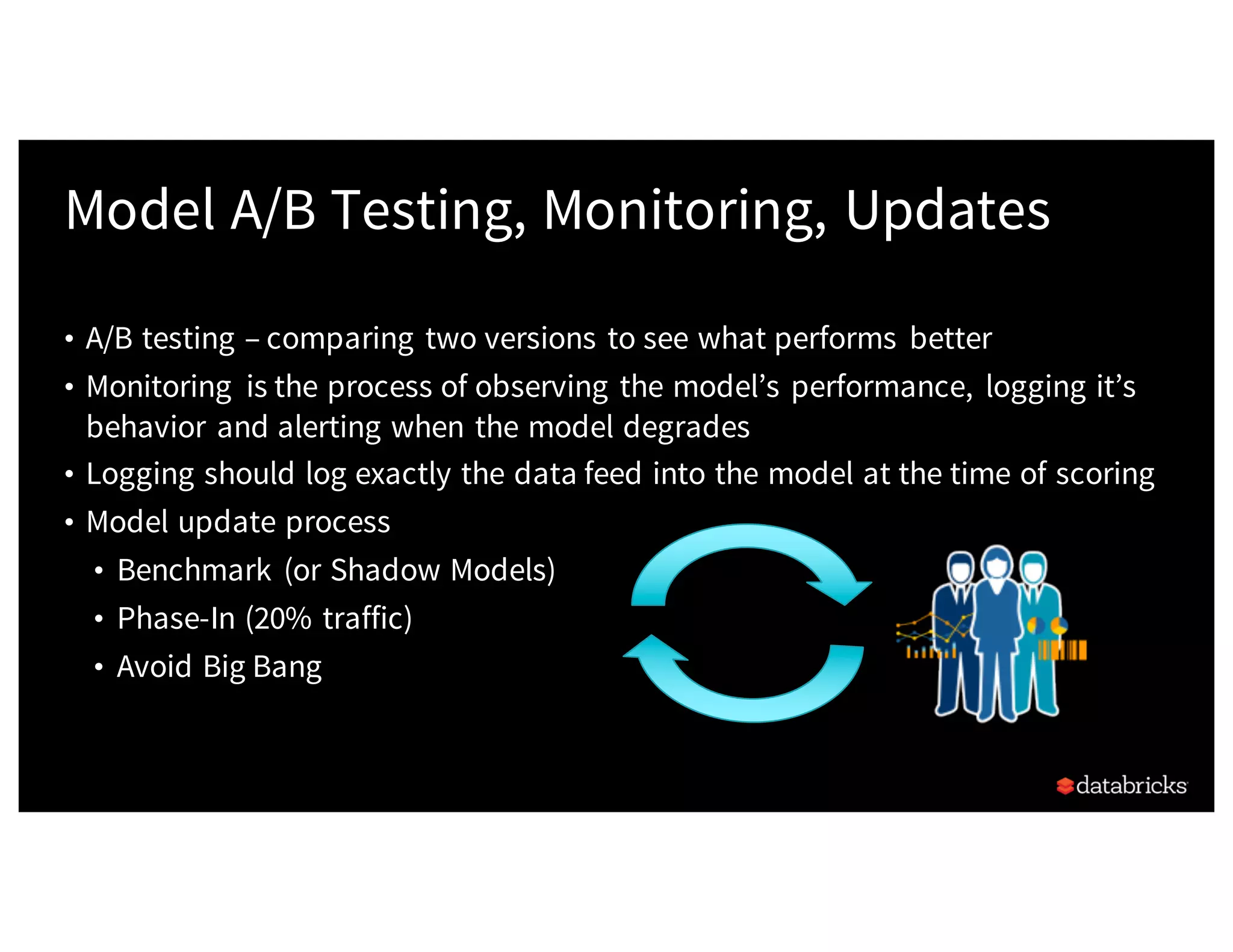 Model A/B Testing, Monitoring, Updates
• A/B testing – comparing two versions to see what performs better
• Monitoring is the process of observing the model’s performance, logging it’s
behavior and alerting when the model degrades
• Logging should log exactly the data feed into the model at the time of scoring
• Model update process
• Benchmark (or Shadow Models)
• Phase-In (20% traffic)
• Avoid Big Bang
 