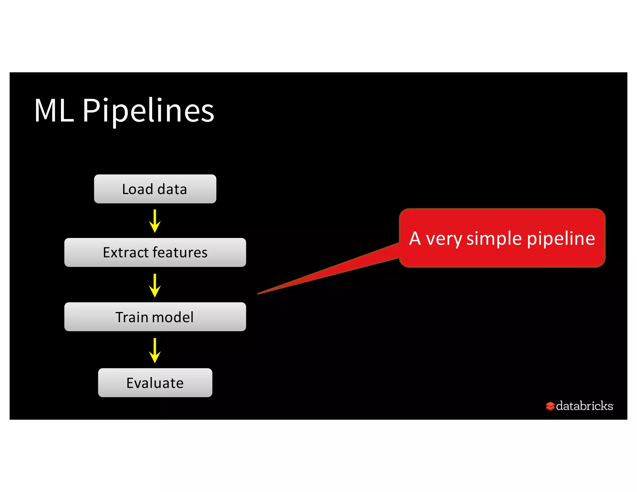 ML Pipelines
Train	model
Evaluate
Load	data
Extract	features
A	very	simple	pipeline
 