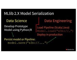 How to Productionize Your Machine Learning Models Using Apache Spark MLlib 2.x with Richard Garris Slide 13