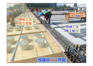 預鑄工法
需工較少
傳統工法
勞力密集
傳統工法所需機台
放置於預鑄空間
預鑄與場鑄界面
 