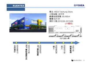 20
RUENTEX
業主: IKEA Taichung Store
工程地點: 台中市
總樓地板面積: 69,486㎡
樓層:B2F/4F
預計工期:2012/08~2013/06
(11個月)
台中IKEA
101/08/17
合
約
簽
訂
101/11/16
B2F
樓
版
澆
置
完
成
102/03/07
RF
樓
版
澆
置
102/06/28
竣
工
102/07/18
完
工
102.10
開
幕
營
運
737-300 x 4
 