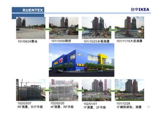 21
RUENTEX 台中IKEA
101/10/05開挖
102/01/01
1F澆置、2F吊裝
101/12/28
1F鋼筋綁紮、澆置
101/11/16大底澆置101/09/24整地 101/10/23水箱澆置
102/02/20
4F澆置、RF吊裝
102/03/07
RF澆置、R1F吊裝
 