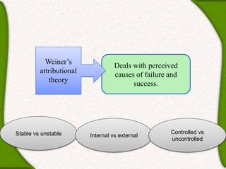 Dentist patient relationship and quality care | PPTX