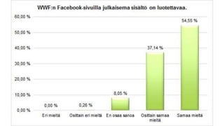 Tulosten Esittely Pptx