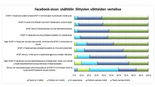 Tulosten Esittely Pptx