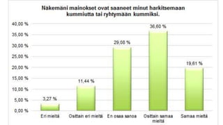 Tulosten Esittely Pptx